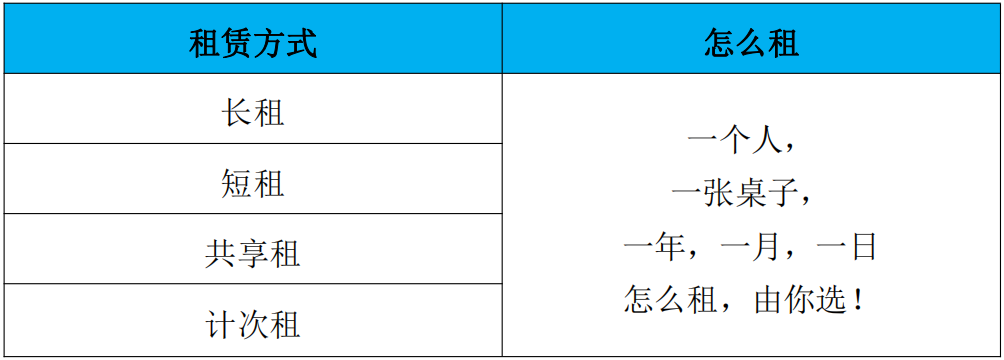 1559207823107674.png 租賃方式1.png